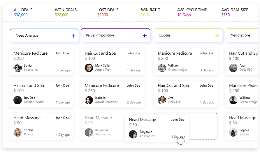 Automação de vendas