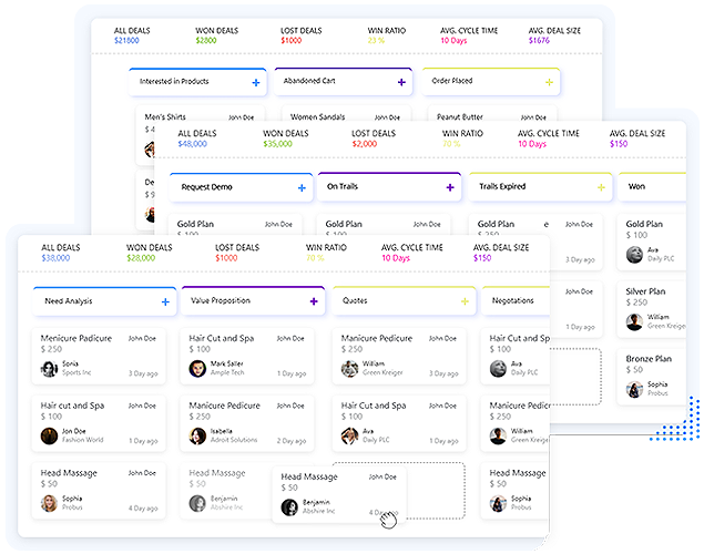 Stages based Pipeline