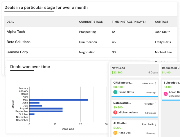 Pipeline Performance and Team Insights