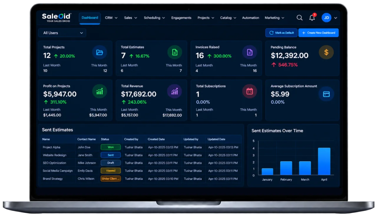 Saleoid sales pipeline for small business
